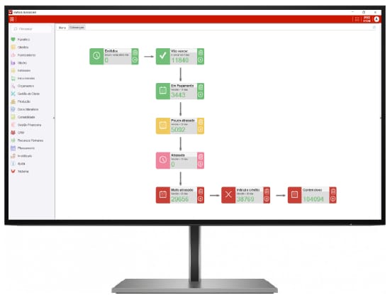 Fluxos de trabalho do Software de Gestão inWork ERP
