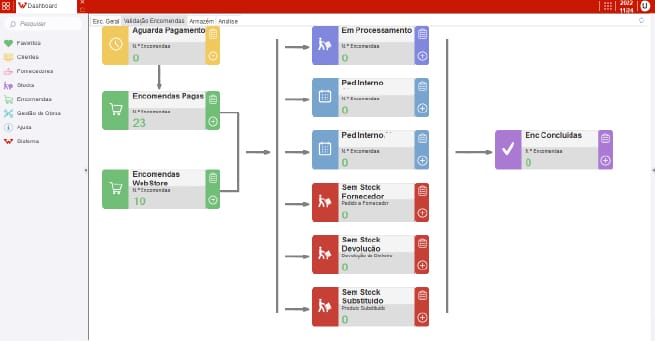 Ferramentas RPA do software de gestão inWork ERP V24