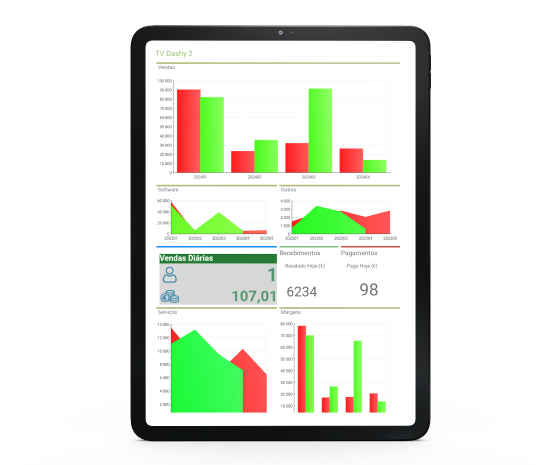 Software para disponibilizar Dashboards com KPIs, Gráficos