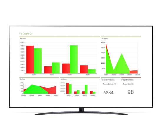 Software para disponibilizar dashboards com KPIs, Gráficos, Quadros e Mapas numa televisão ou monitors autónomos de grande dimensão | inWork Dashy Televisão
